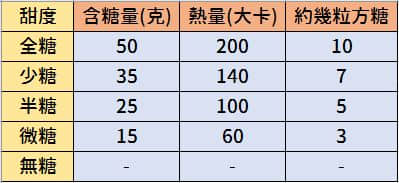 手機計算飲料含多少方糖-06