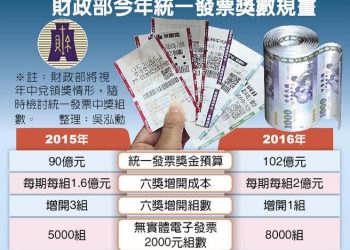 瓦斯費電子發票載具歸戶教學