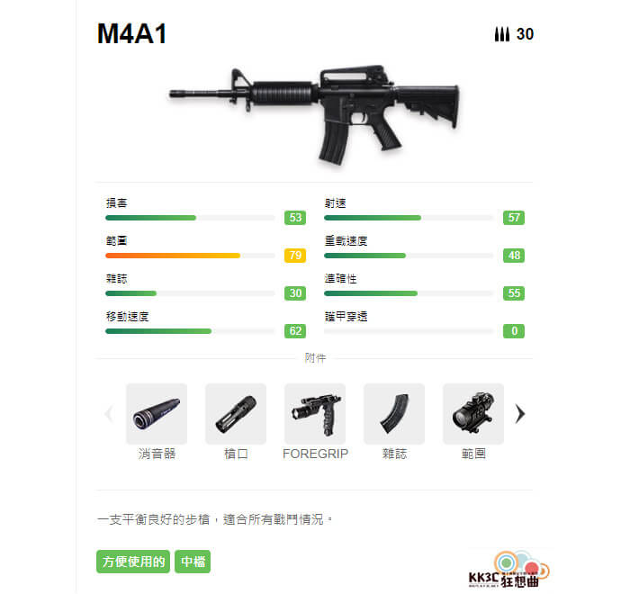 Garena Free Fire 突擊步槍 M4A1