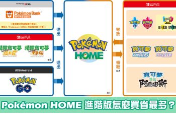 2022 Pokémon HOME 進階方案 信用卡推薦