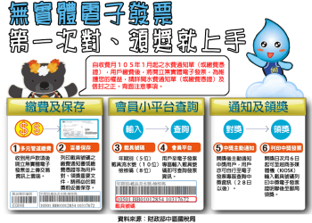 [教學]自來水電子發票歸戶