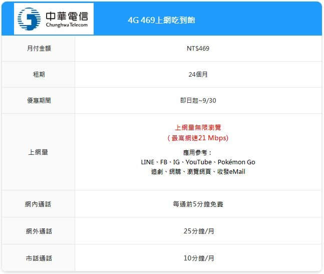 整理 8 31前各家電信4g吃到飽有哪些選擇 Kk3c狂想曲